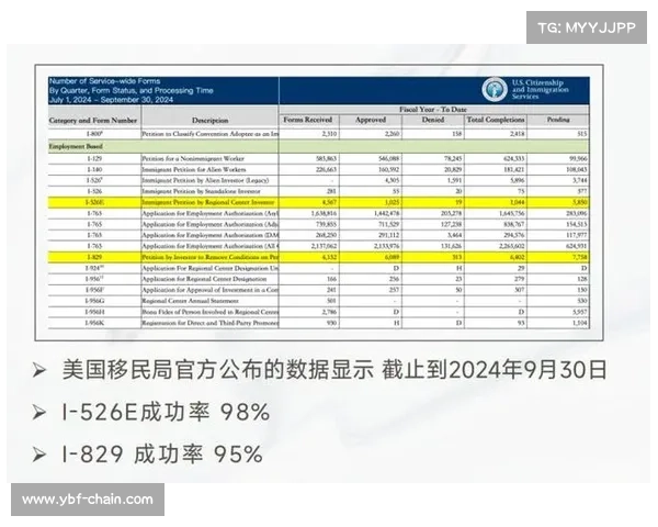 一文看懂——什么是美国EB-5新政“双递交”? 一文看懂——什么是美国EB-5新政“双递交”?